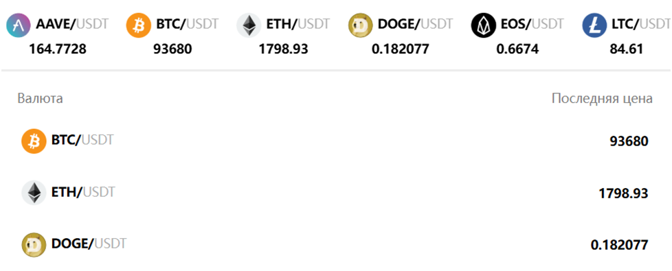 coindop биржа