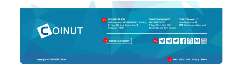 coinuyt развод