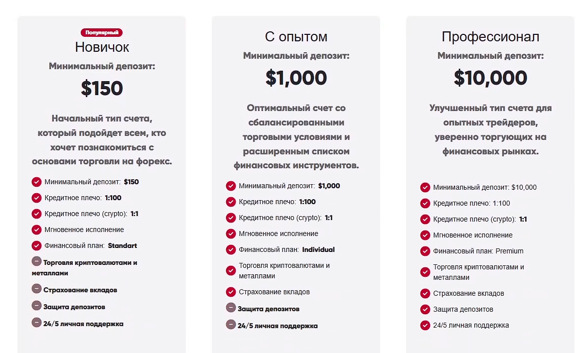 coolinvestdaily com мошенники