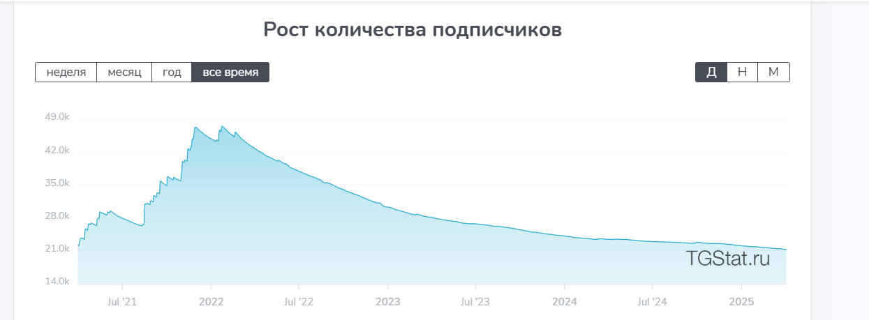 crypto bull телеграм канал