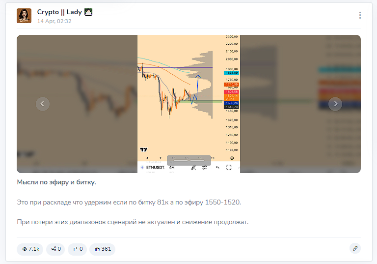 crypto lady отзывы