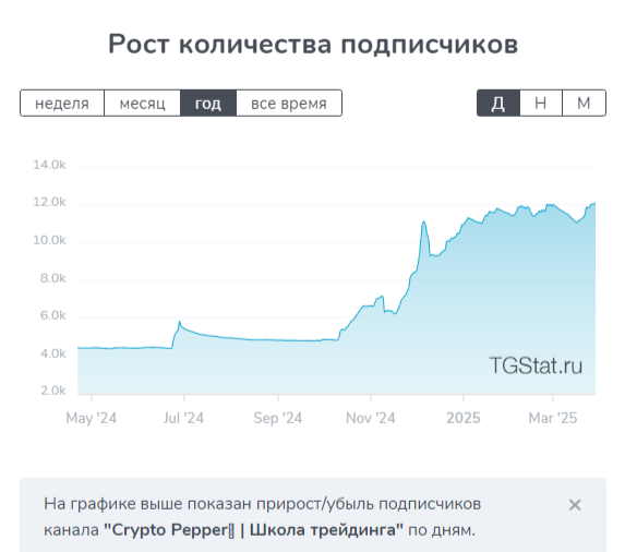 crypto pepper отзывы