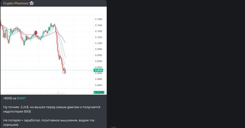 Crypto Phantom крипто