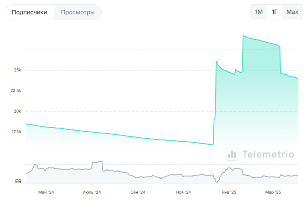 CryptoCom Микита Микадо