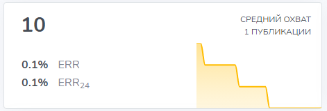 cryptpump dump