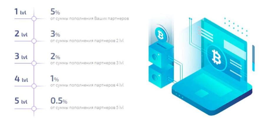 currency mining отзывы
