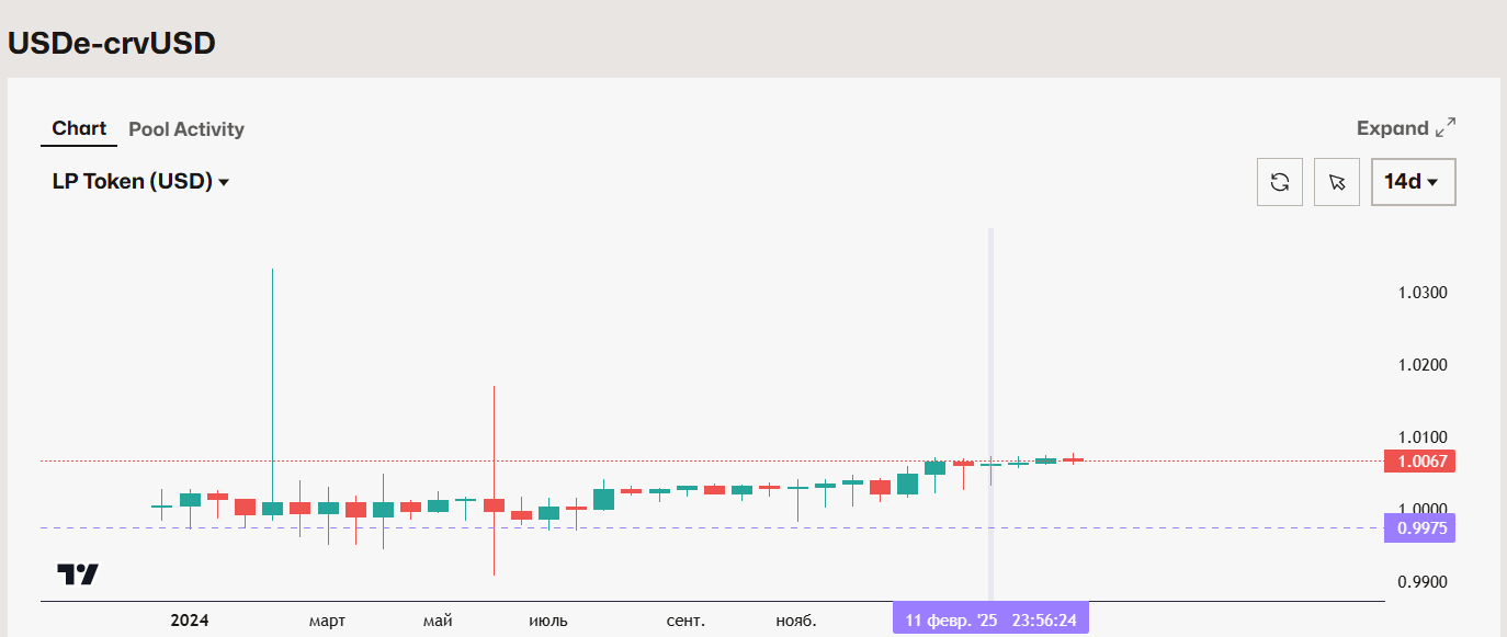 curve finance биржа
