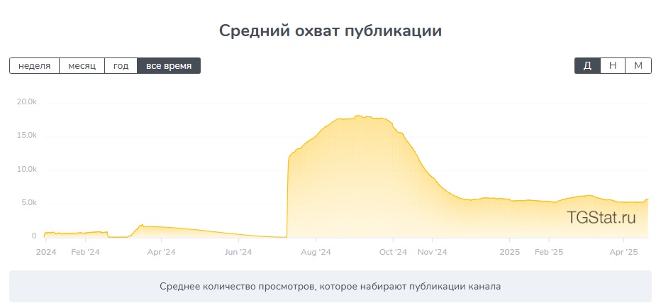 деталька тг канал