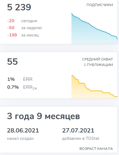 dmitriythecrypto отзывы