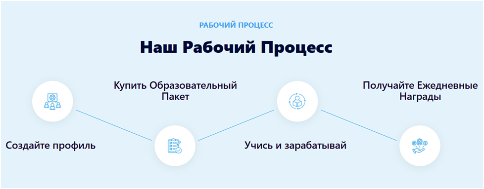 dream come true information technology