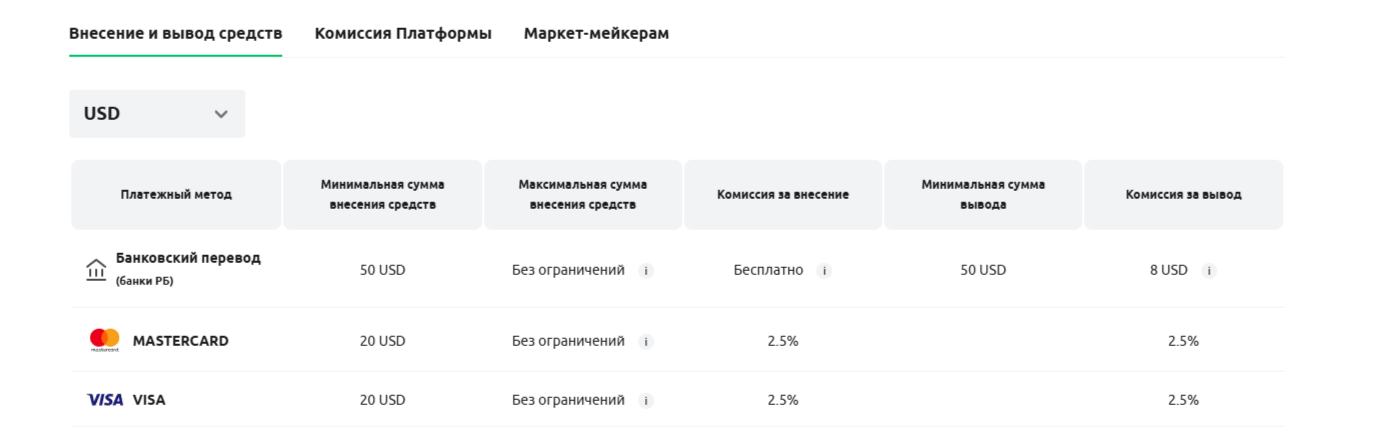 Dzengi отзывы