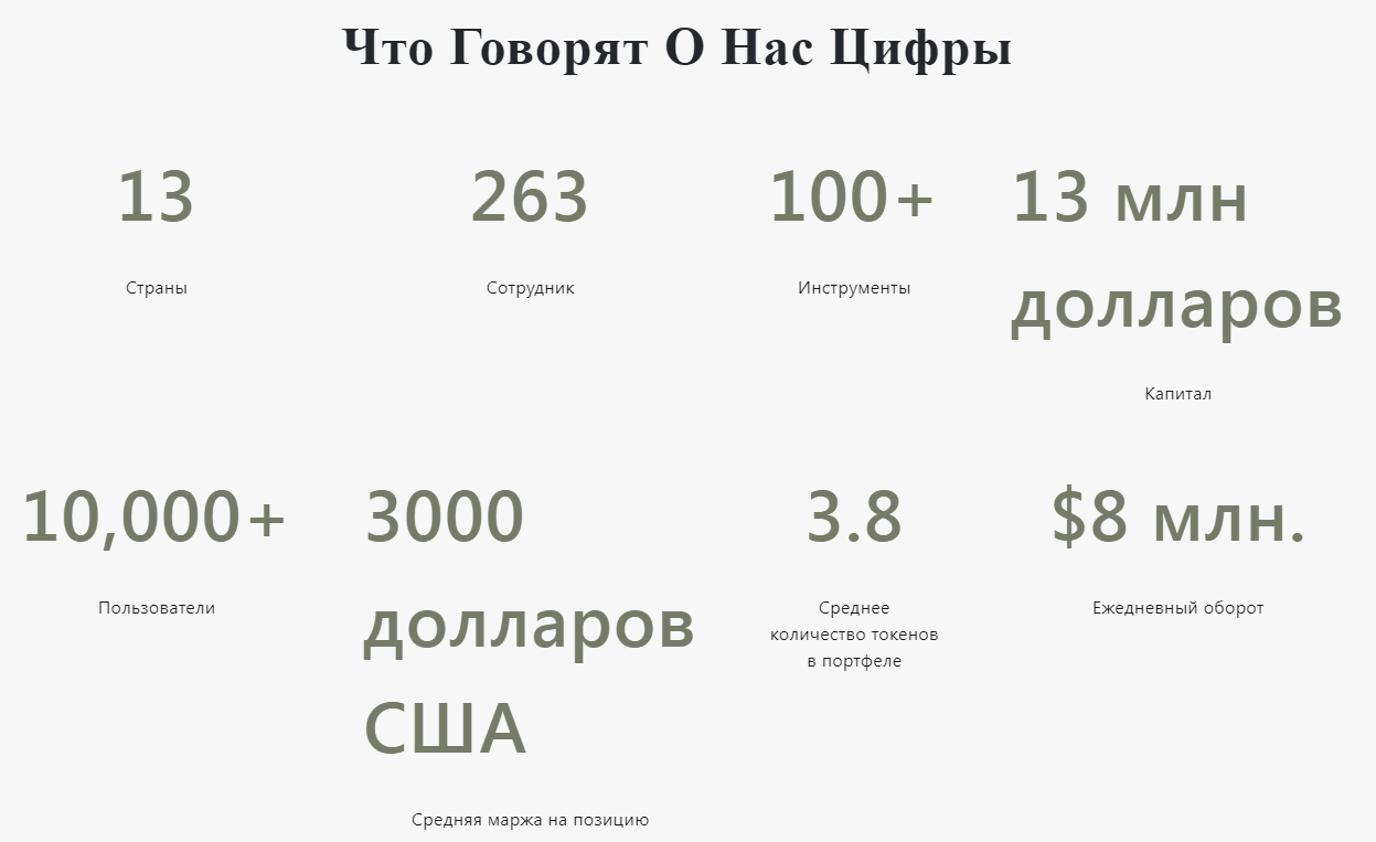 entcapltd com отзывы