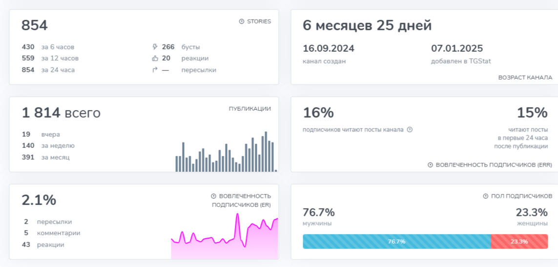 Эволюция Ict отзывы