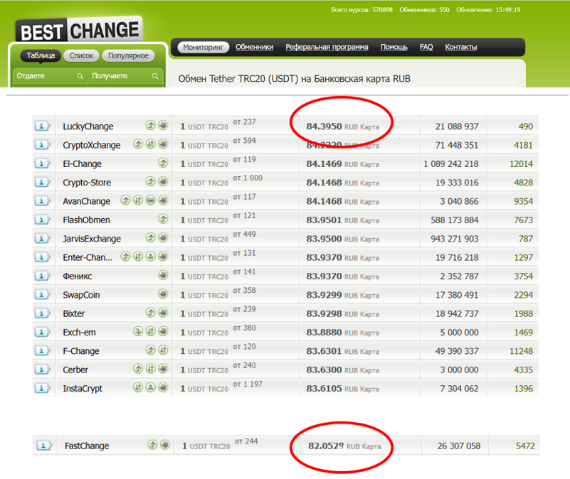 fast change обменник