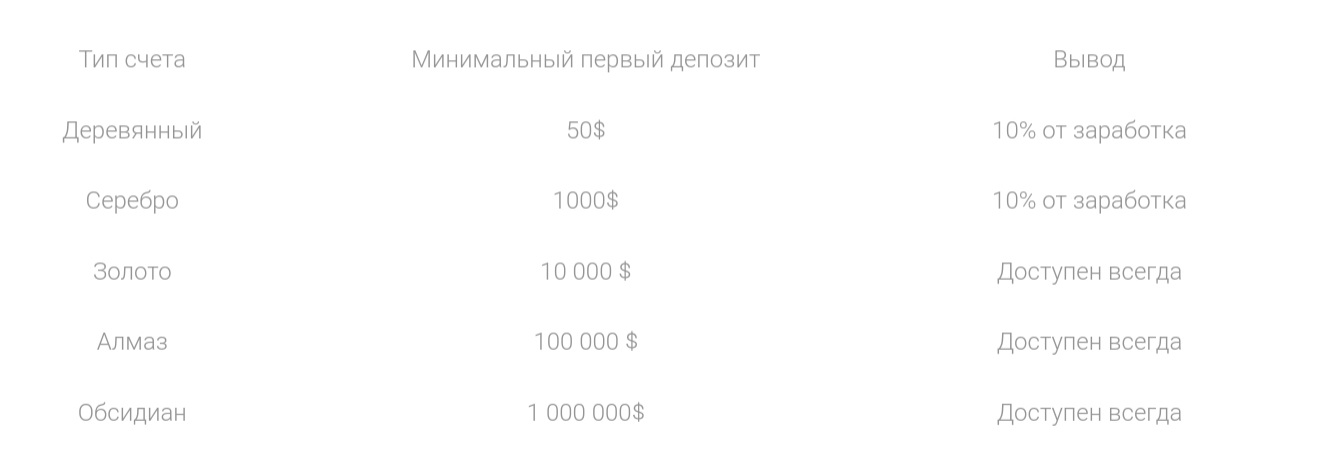 Финансовый навигатор