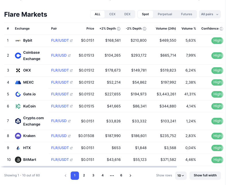 flare криптовалюта прогноз