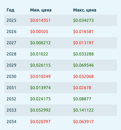 flare монета