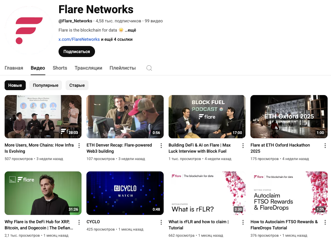 flare токен прогноз