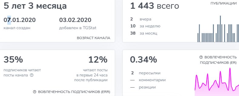 forex win
