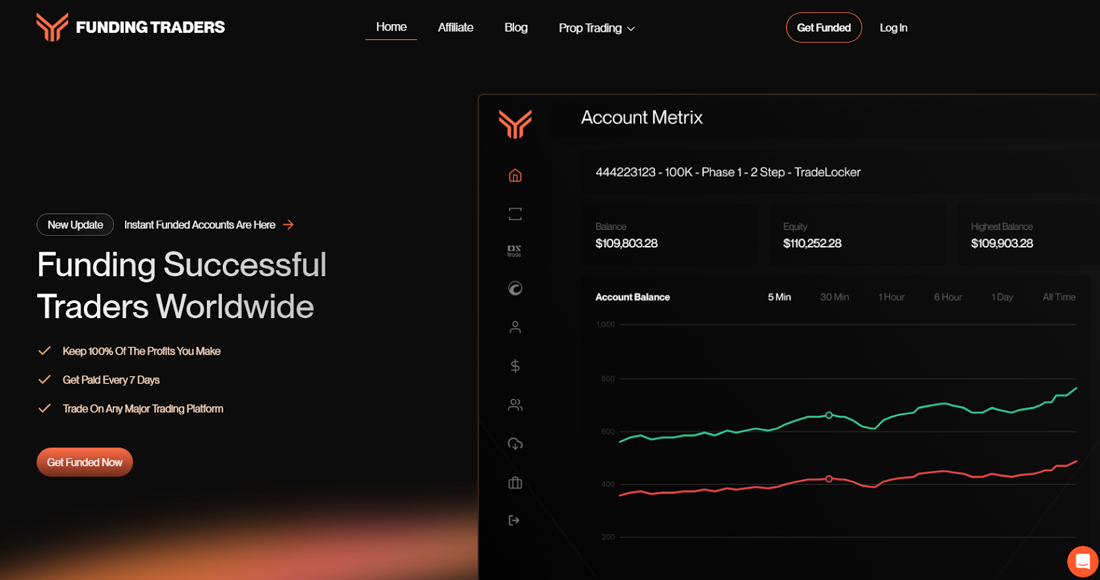 funding traders com