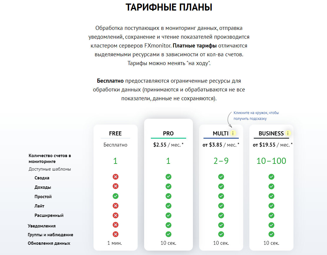 fxmonitor online