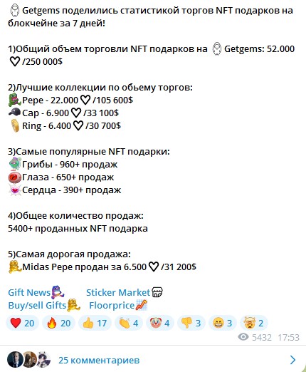 gift news tg
