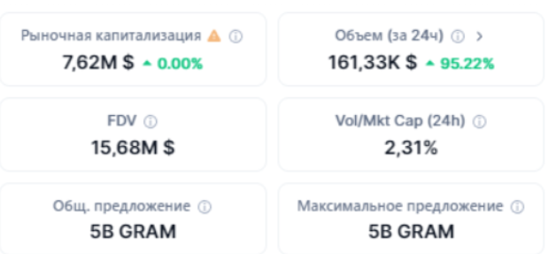 gram coin