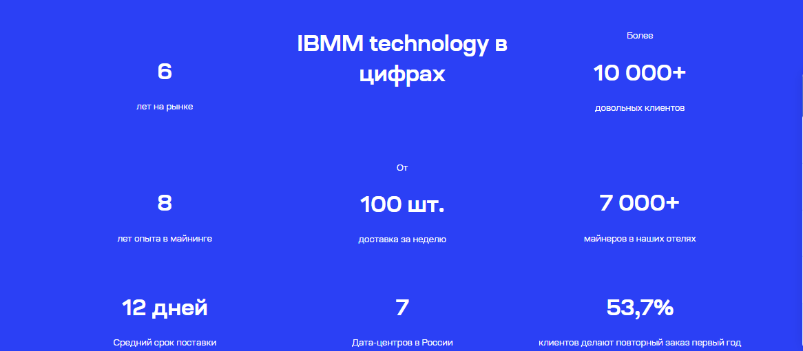 ibmm компания