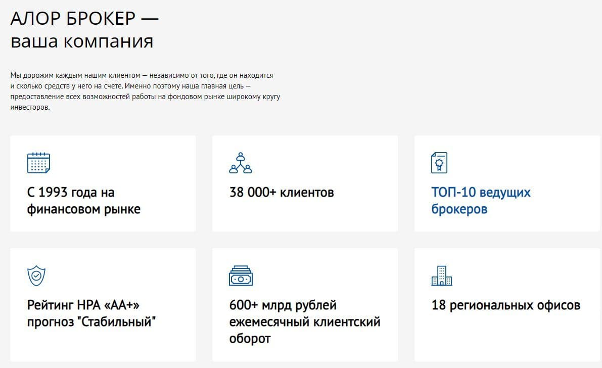 Статистика работы компании АЛОР БРОКЕР