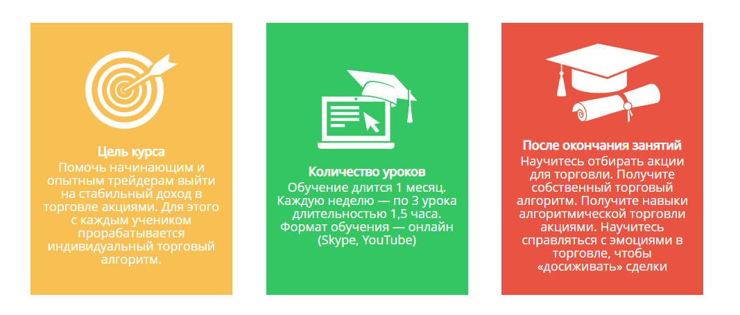Курсы Сергея Заботкина