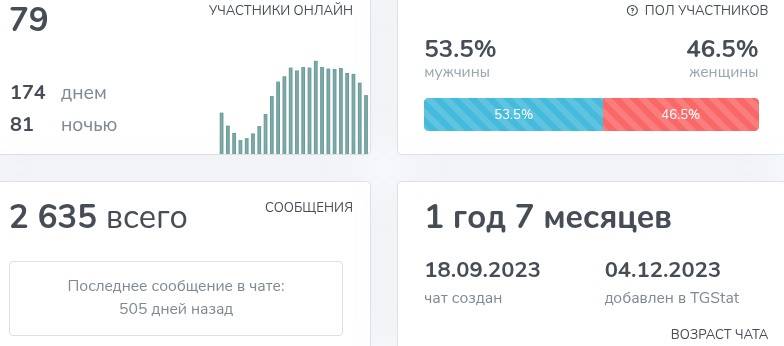 инга инвестор
