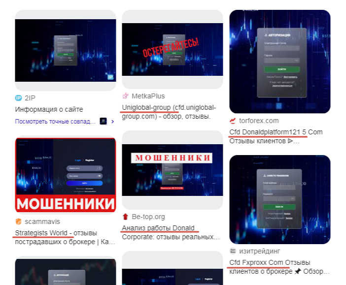 interactive pro отзывы