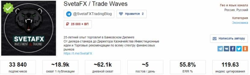 Инвестиционный проект SvetaFX