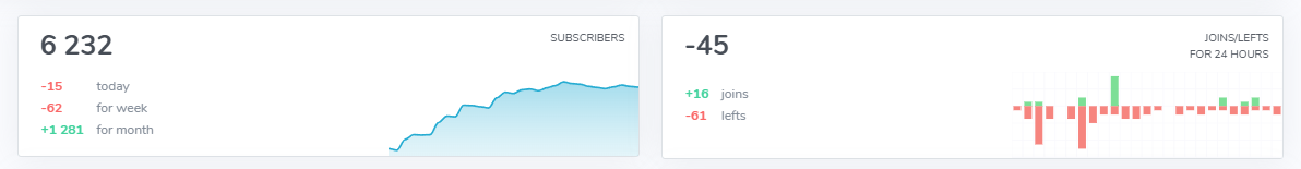Invest exhang