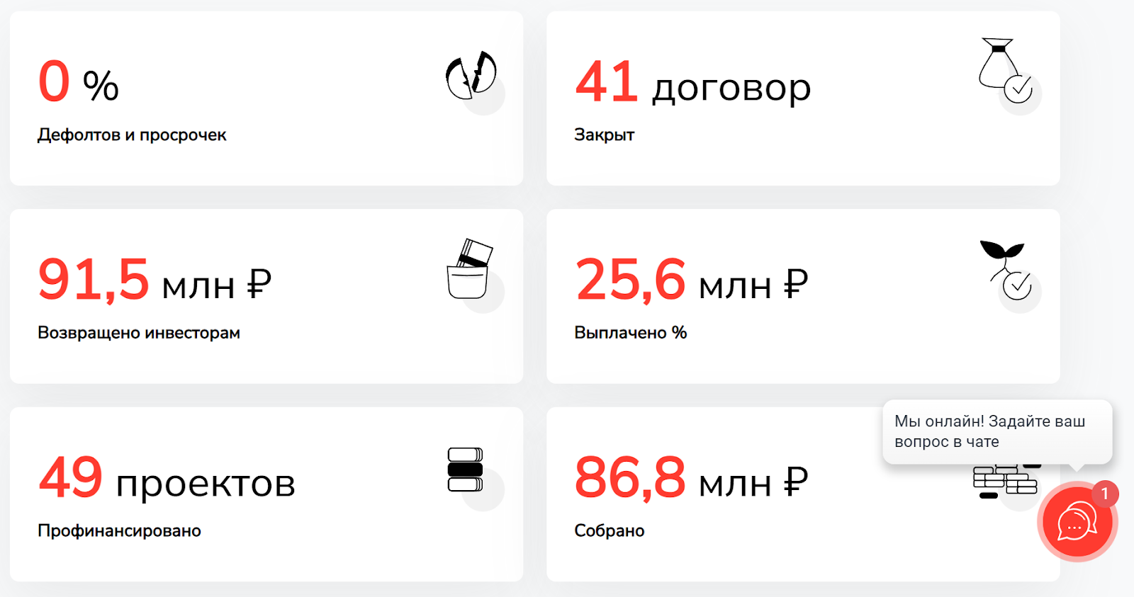 инвест гоу инвестиционная платформа