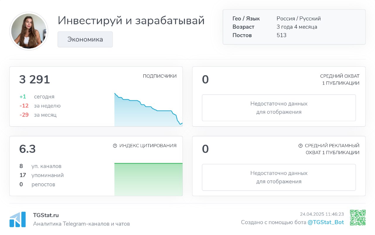 Инвестируй и зарабатывай телеграмм канал отзывы