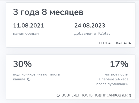 капибара на бирже