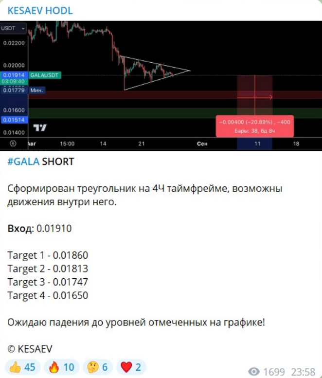 kesaev hodl отзывы