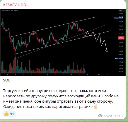 kesaev hodl отзывы