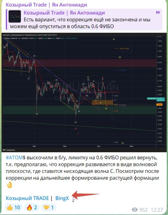 козырный trade ян антониади