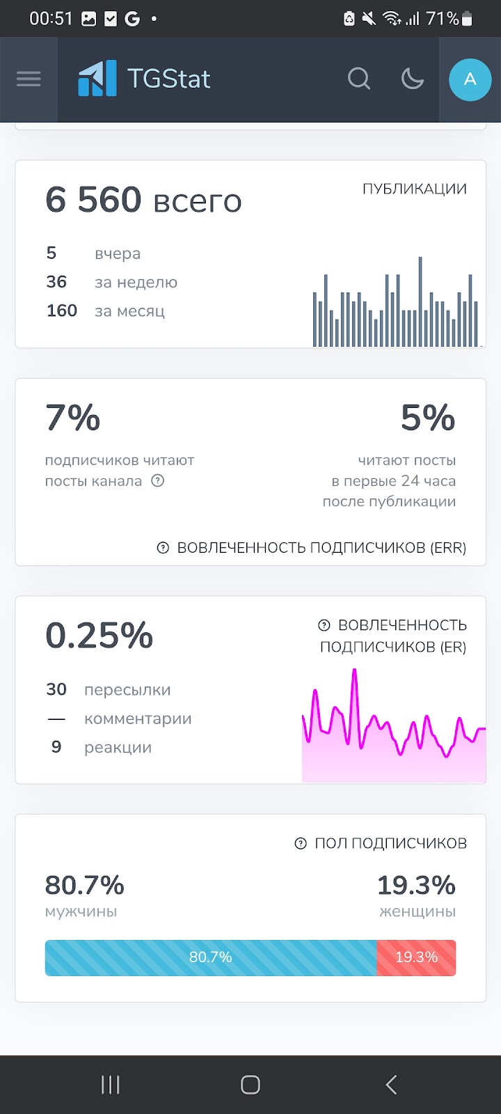 крипто азам