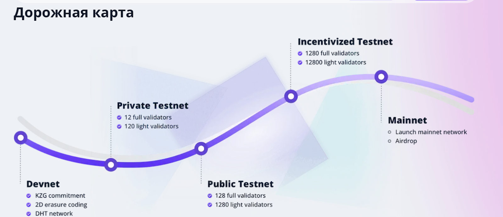 криптовалюта dill network скам