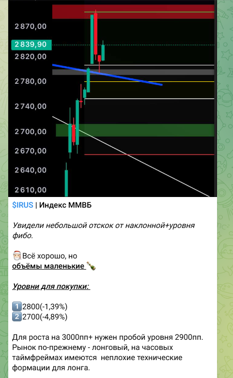 квалифицированный инвест трейдер в телеграмме