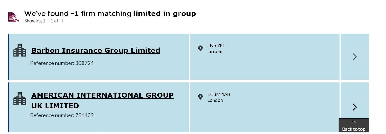 limited in group