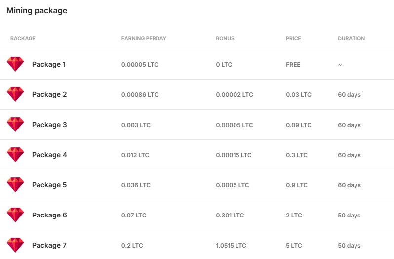 ltc mine com