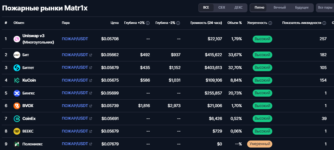 matrix fire crypto тг