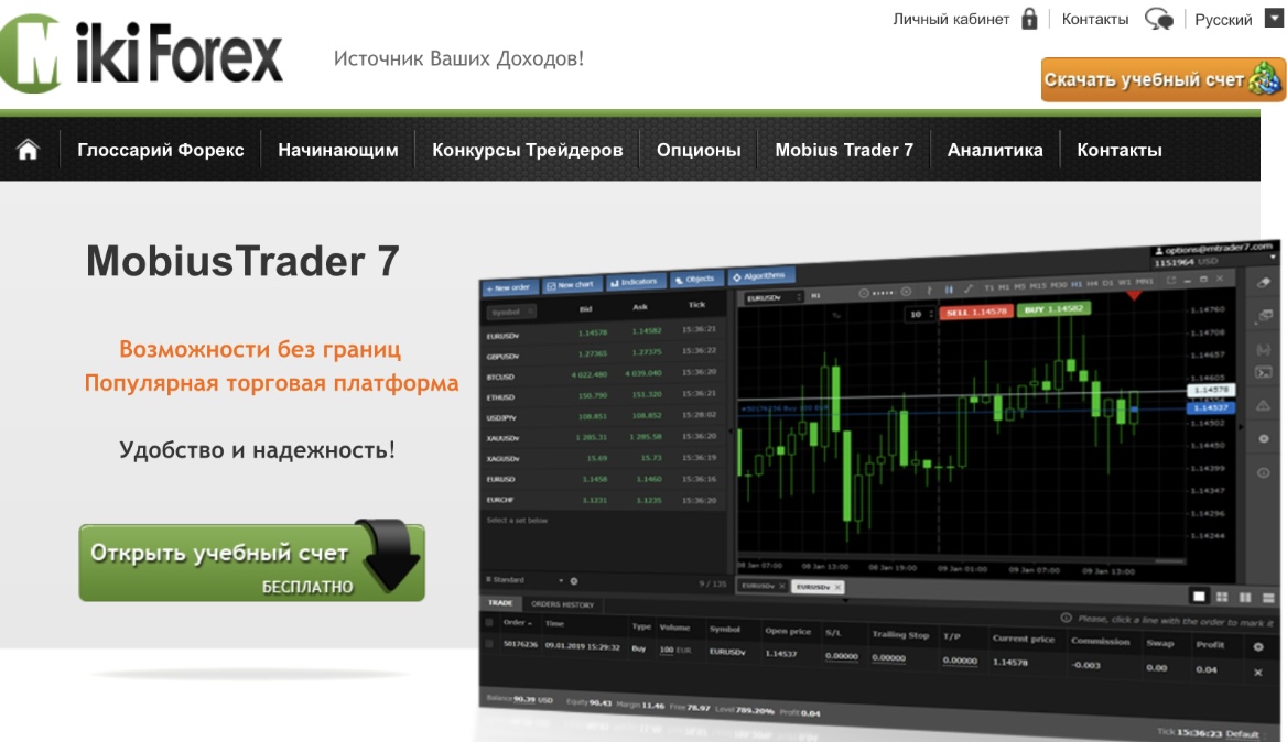 мики форекс