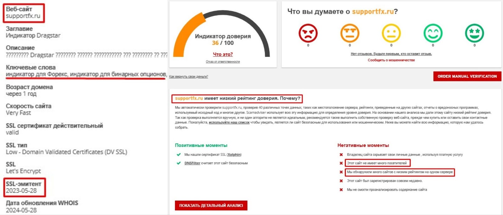 mivrex скам