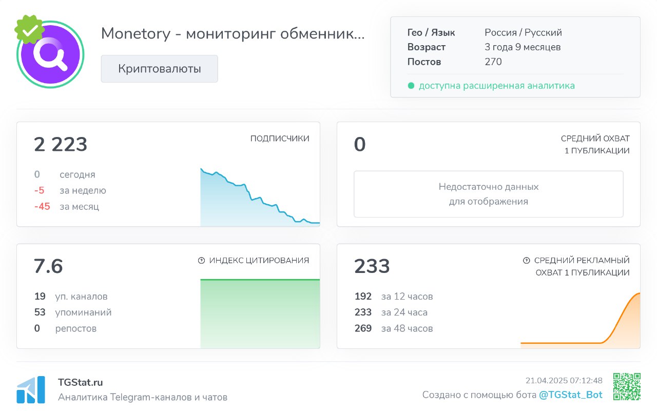 Монетори отзывы