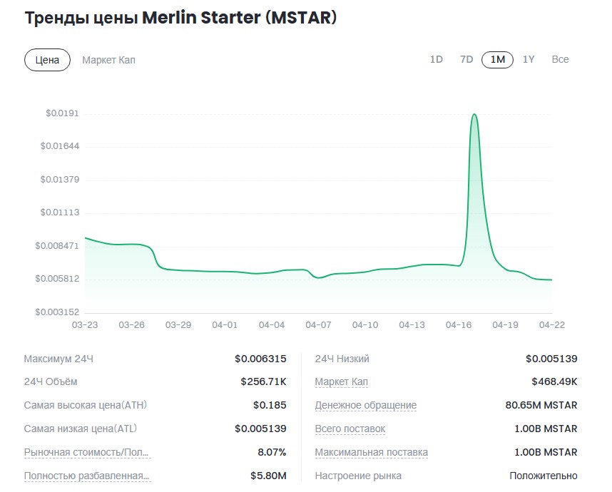 mstar отзывы крипты